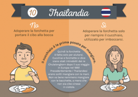 Galateo Thailandese: regole di comportamento